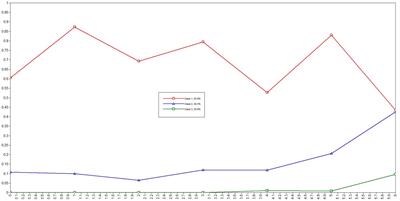 Evaluating the Psychometric Properties of the 7-Item Persian Game Addiction Scale for Iranian Adolescents